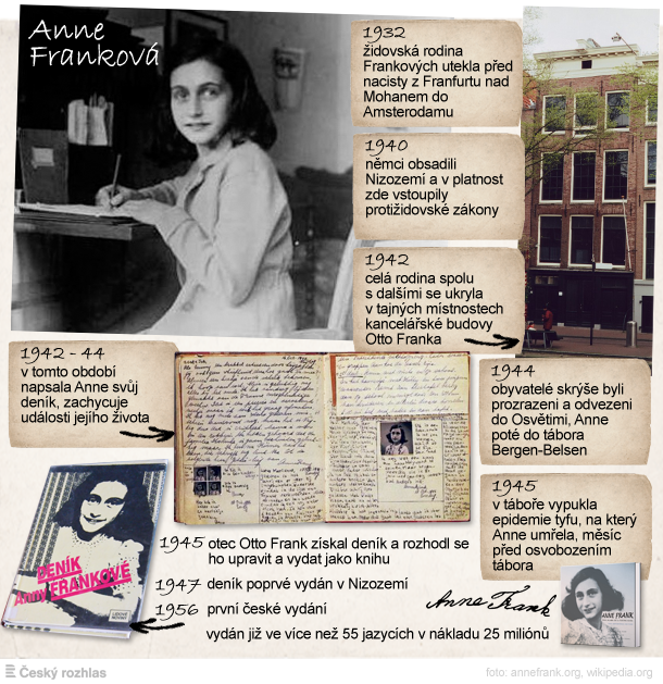Anna Franková